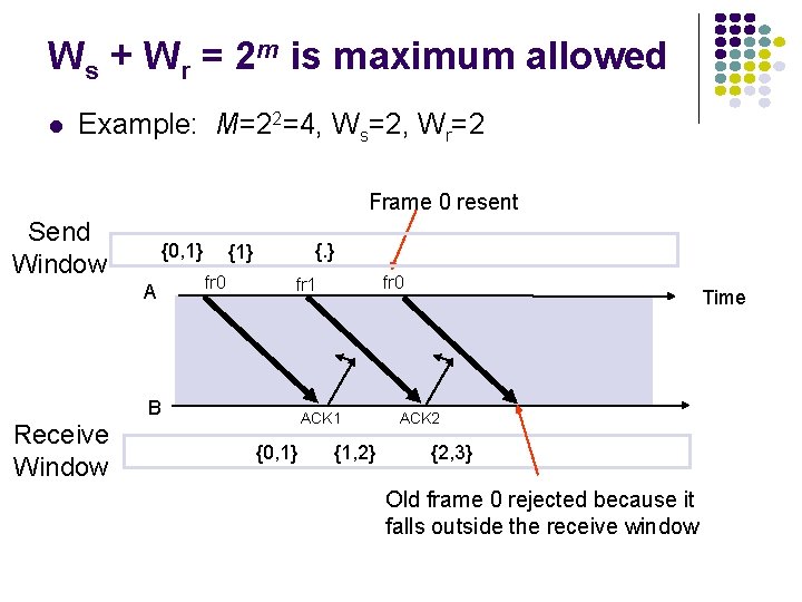 Ws + Wr = 2 m is maximum allowed Example: M=22=4, Ws=2, Wr=2 Frame