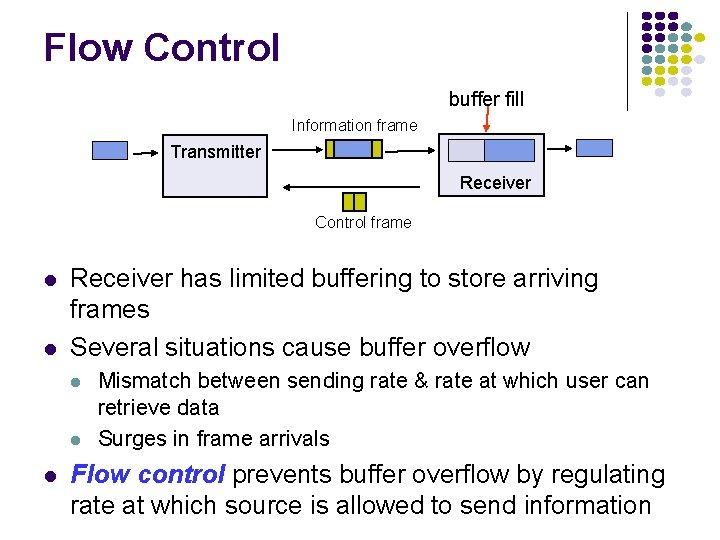 Flow Control buffer fill Information frame Transmitter Receiver Control frame Receiver has limited buffering
