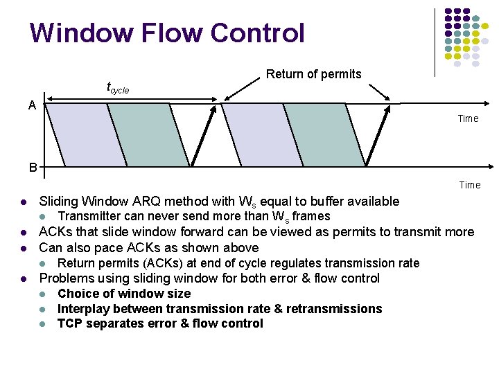 Window Flow Control tcycle Return of permits A Time B Time Sliding Window ARQ