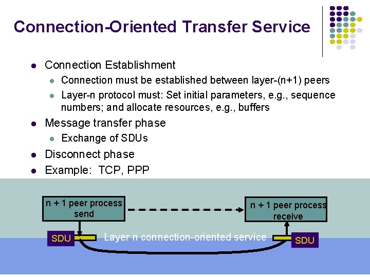 Connection-Oriented Transfer Service Connection Establishment Message transfer phase Connection must be established between layer-(n+1)