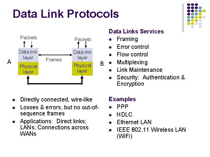 Data Link Protocols A Packets Data link layer Physical layer Frames Physical layer Directly