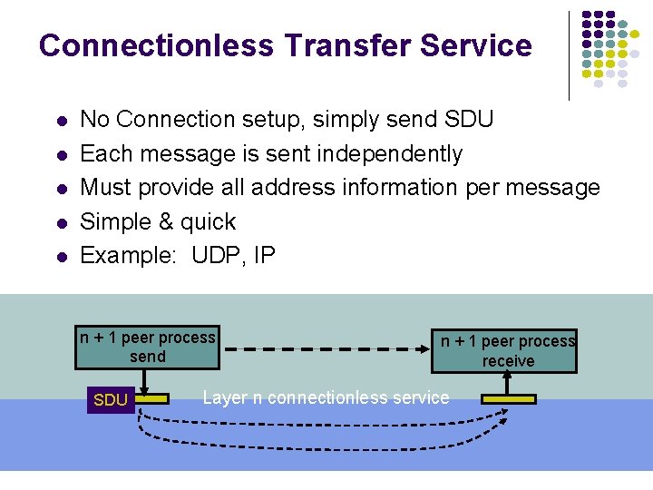 Connectionless Transfer Service No Connection setup, simply send SDU Each message is sent independently