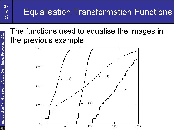 Images taken from Gonzalez & Woods, Digital Image Processing (2002) 27 of 32 Equalisation