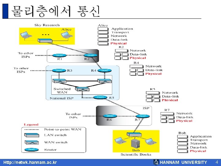 물리층에서 통신 Http: //netwk. hannam. ac. kr HANNAM UNIVERSITY 4 