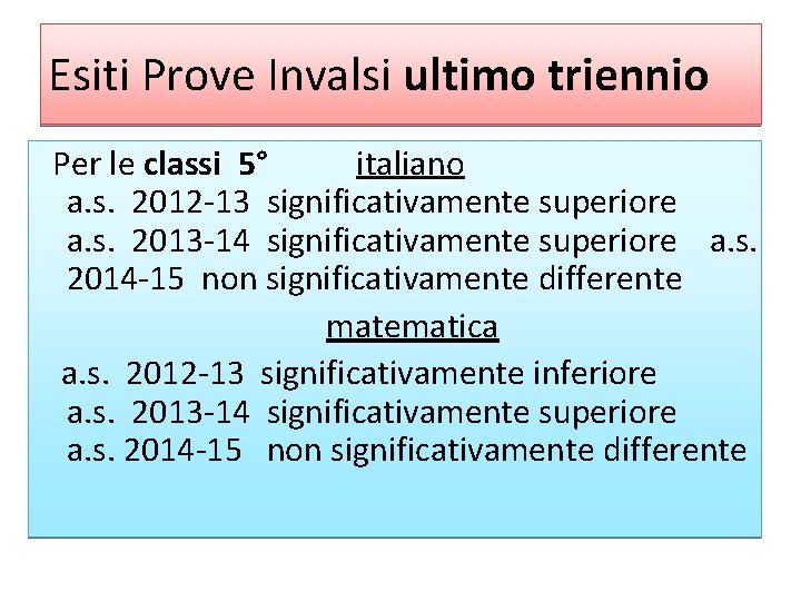 Esiti Prove Invalsi ultimo triennio Per le classi 5° italiano a. s. 2012 -13