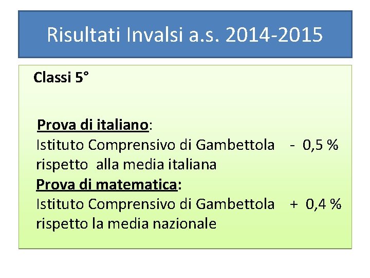 Risultati Invalsi a. s. 2014 -2015 Classi 5° Prova di italiano: Istituto Comprensivo di