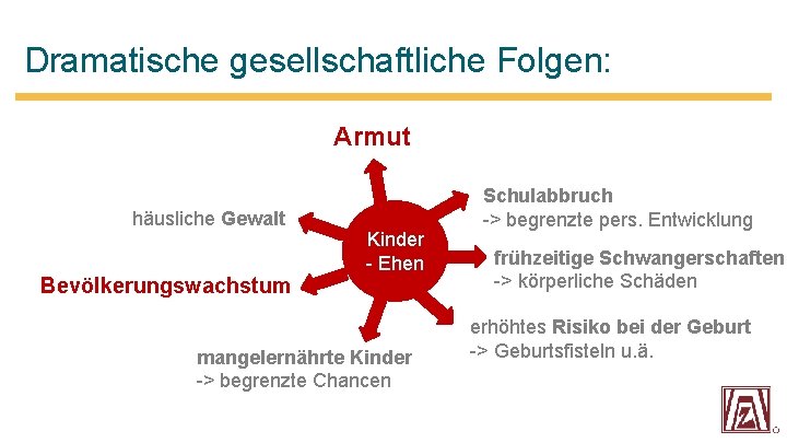 Dramatische gesellschaftliche Folgen: Armut häusliche Gewalt Bevölkerungswachstum Kinder - Ehen mangelernährte Kinder -> begrenzte