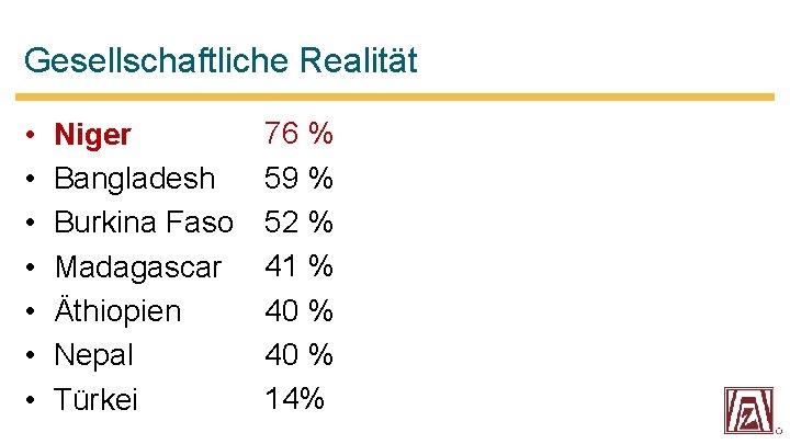 Gesellschaftliche Realität • • Niger Bangladesh Burkina Faso Madagascar Äthiopien Nepal Türkei 76 %