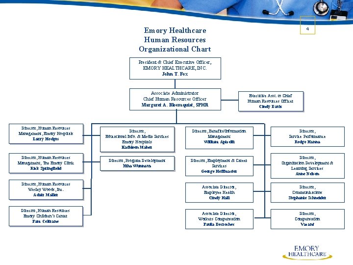 Emory Healthcare Human Resources Organizational Chart 4 President & Chief Executive Officer, EMORY HEALTHCARE,