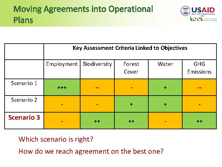 Moving Agreements into Operational Plans Key Assessment Criteria Linked to Objectives Scenario 1 Scenario
