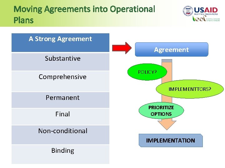 Moving Agreements into Operational Plans A Strong Agreement Substantive Comprehensive Agreement POLICY? IMPLEMENTTORS? Permanent