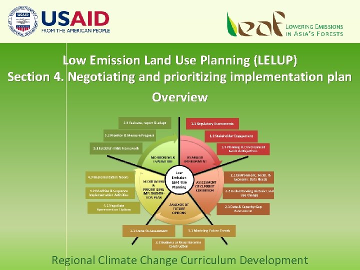 Low Emission Land Use Planning (LELUP) Section 4. Negotiating and prioritizing implementation plan Overview