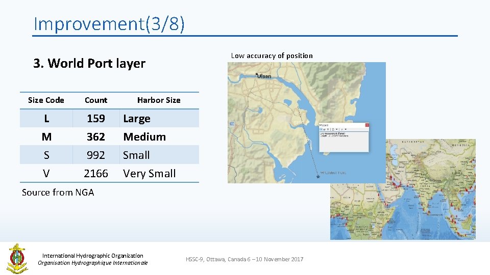 Improvement(3/8) 3. World Port layer Size Code Count L M S 159 362 992