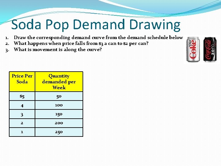 Soda Pop Demand Drawing 1. Draw the corresponding demand curve from the demand schedule Soda Pop Demand Drawing 1. Draw the corresponding demand curve from the demand schedule