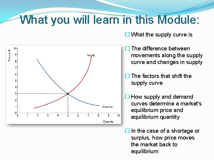 What you will learn in this Module: � What the supply curve is � What you will learn in this Module: � What the supply curve is �