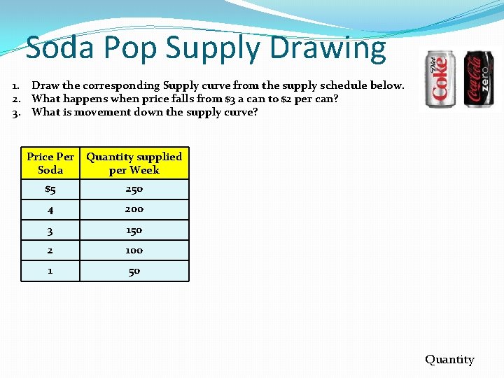 Soda Pop Supply Drawing 1. Draw the corresponding Supply curve from the supply schedule Soda Pop Supply Drawing 1. Draw the corresponding Supply curve from the supply schedule