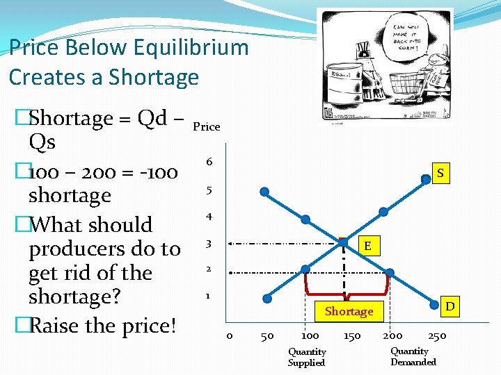 Price Below Equilibrium Creates a Shortage �Shortage = Qd – Qs � 100 – Price Below Equilibrium Creates a Shortage �Shortage = Qd – Qs � 100 –