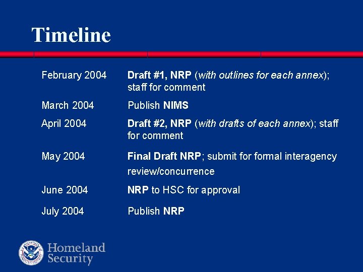 Timeline February 2004 Draft #1, NRP (with outlines for each annex); staff for comment Timeline February 2004 Draft #1, NRP (with outlines for each annex); staff for comment