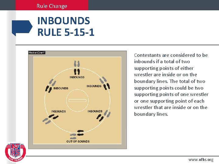 Rule Change INBOUNDS RULE 5 -15 -1 Contestants are considered to be inbounds if