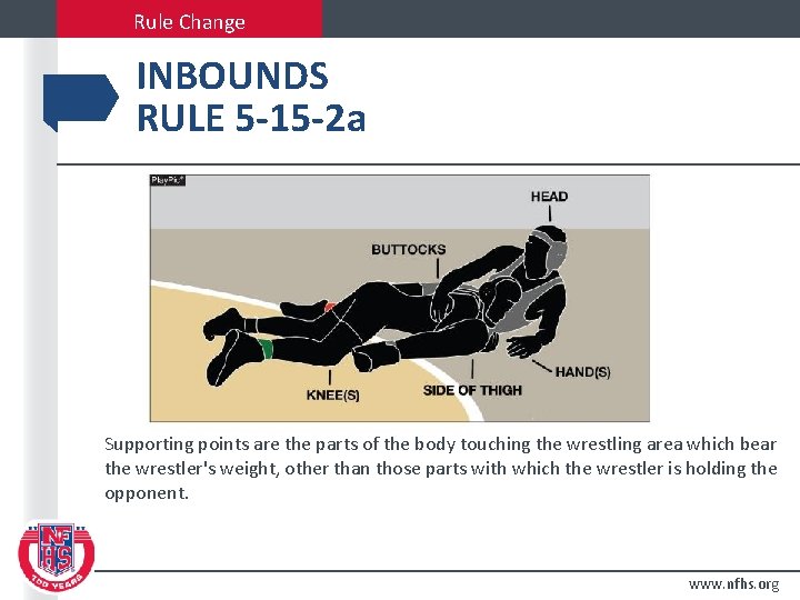 Rule Change INBOUNDS RULE 5 -15 -2 a Supporting points are the parts of