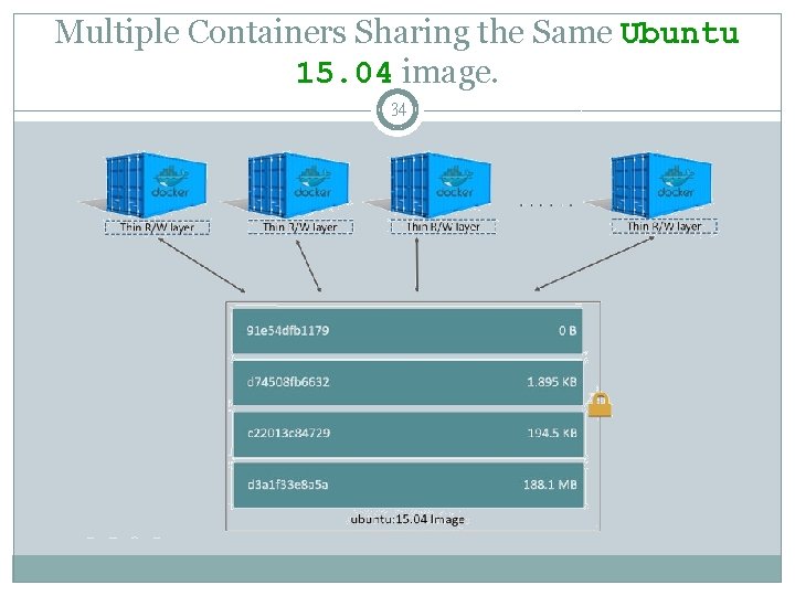 Multiple Containers Sharing the Same Ubuntu 15. 04 image. 34 