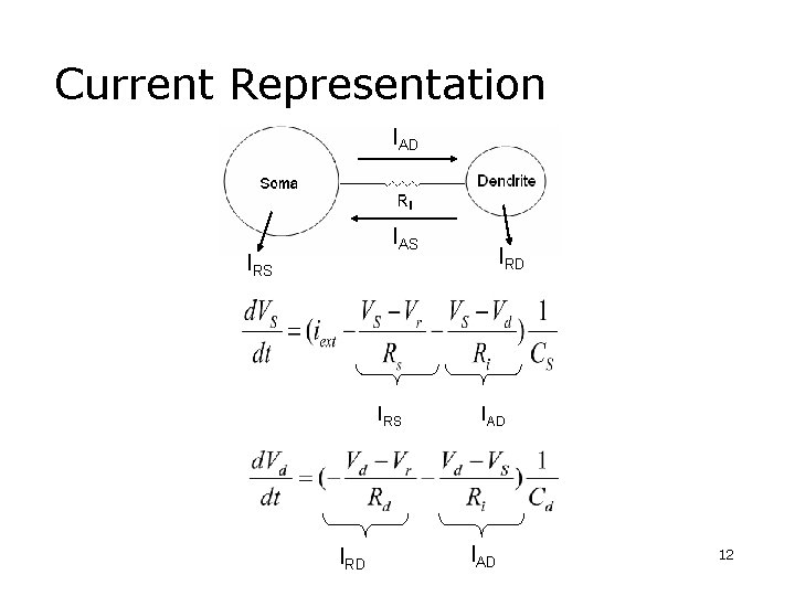 Current Representation IAD IAS IRS IRD IAD 12 Current Representation IAD IAS IRS IRD IAD 12