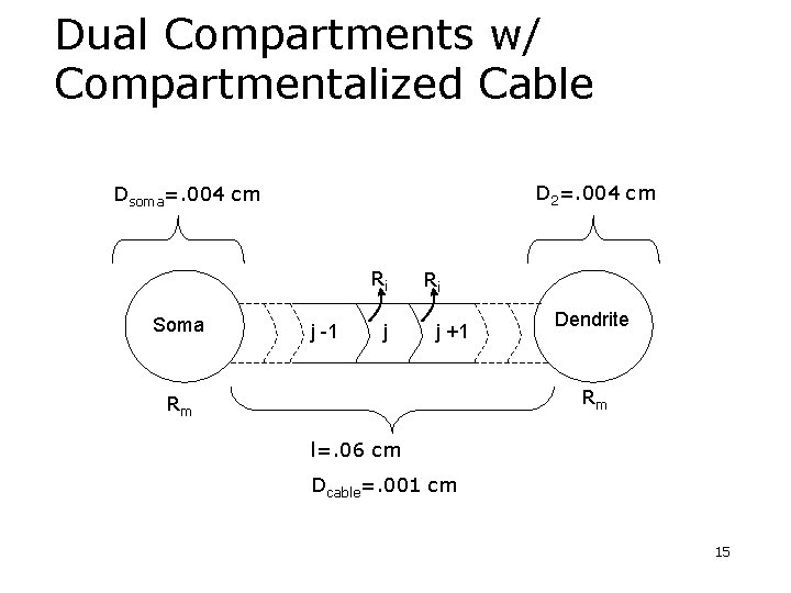 Dual Compartments w/ Compartmentalized Cable D 2=. 004 cm Dsoma=. 004 cm Ri Soma Dual Compartments w/ Compartmentalized Cable D 2=. 004 cm Dsoma=. 004 cm Ri Soma
