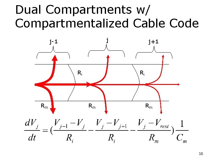 Dual Compartments w/ Compartmentalized Cable Code j j-1 Ri Rm j+1 Ri Rm Rm Dual Compartments w/ Compartmentalized Cable Code j j-1 Ri Rm j+1 Ri Rm Rm