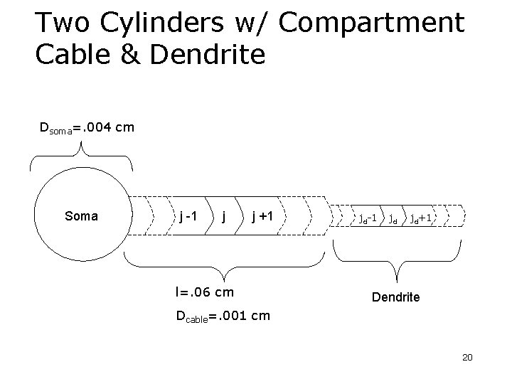 Two Cylinders w/ Compartment Cable & Dendrite Dsoma=. 004 cm Soma j -1 j Two Cylinders w/ Compartment Cable & Dendrite Dsoma=. 004 cm Soma j -1 j