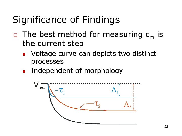 Significance of Findings o The best method for measuring cm is the current step Significance of Findings o The best method for measuring cm is the current step