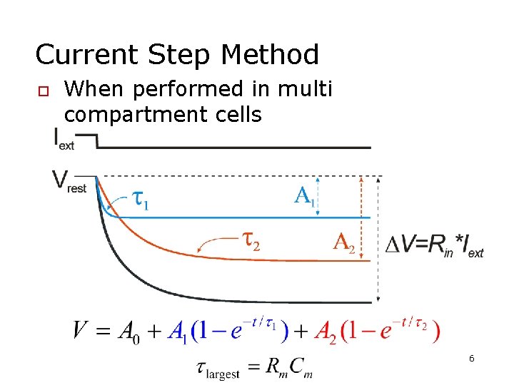 Current Step Method o When performed in multi compartment cells 6 Current Step Method o When performed in multi compartment cells 6