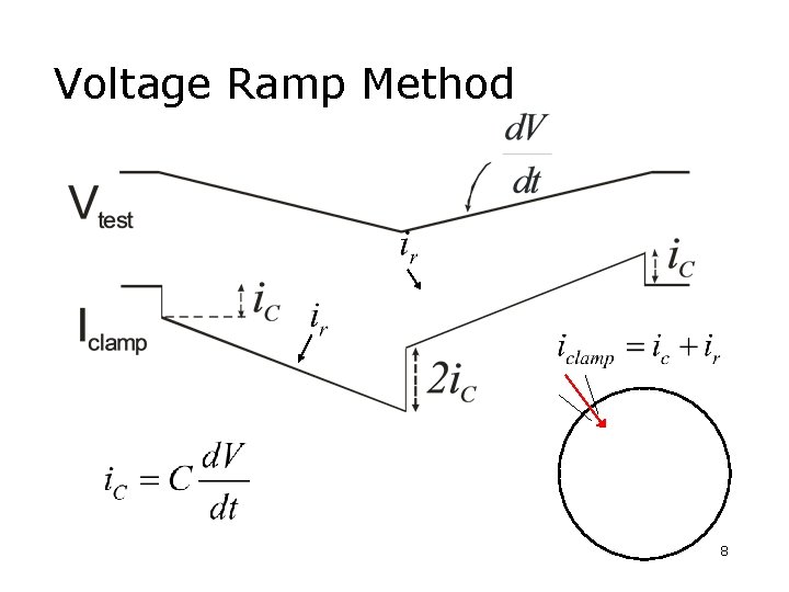 Voltage Ramp Method 8 Voltage Ramp Method 8