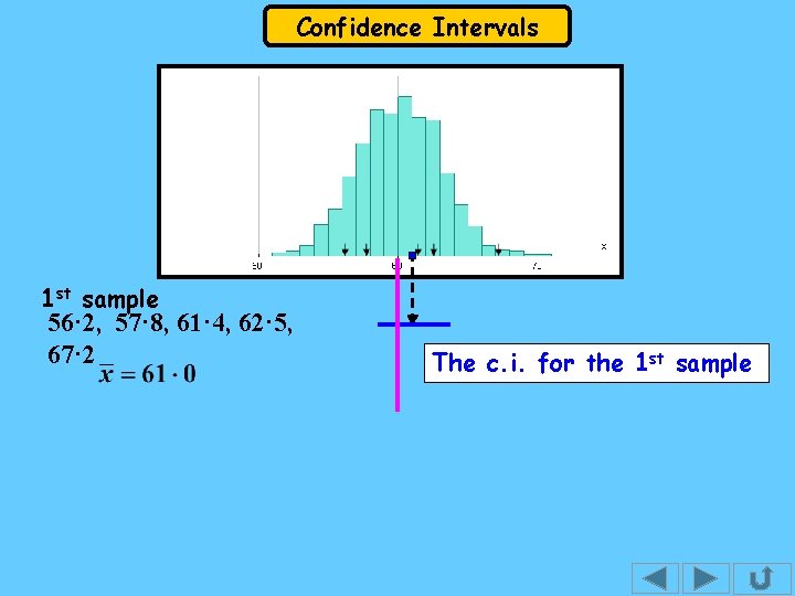Confidence Intervals 1 st sample 56· 2, 57· 8, 61· 4, 62· 5, 67·