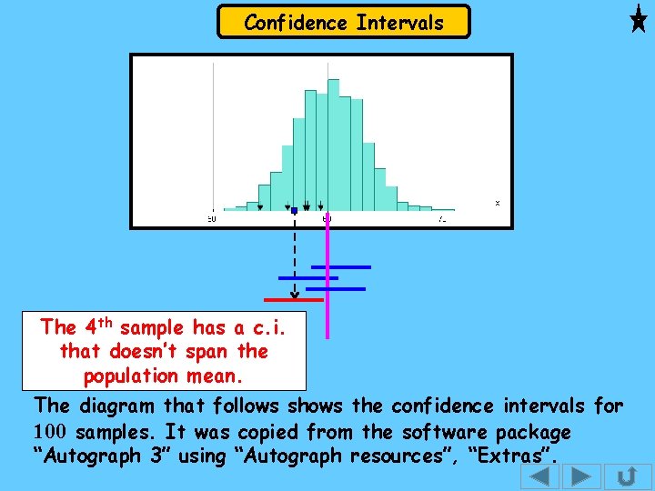 Confidence Intervals The 4 th sample has a c. i. that doesn’t span the