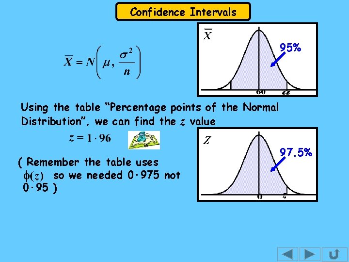 Confidence Intervals X 95% Using the table “Percentage points of the Normal Distribution”, we