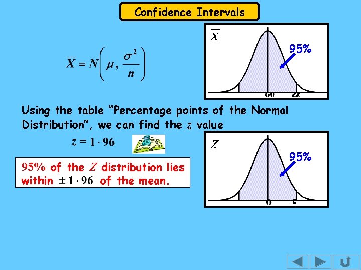 Confidence Intervals X 95% Using the table “Percentage points of the Normal Distribution”, we