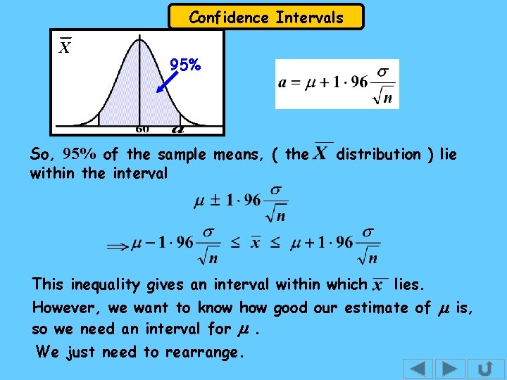 Confidence Intervals X 95% So, 95% of the sample means, ( the within the