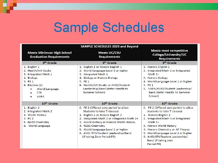 Sample Schedules 
