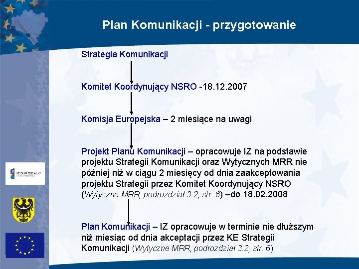 Plan Komunikacji - przygotowanie Strategia Komunikacji Komitet Koordynujący NSRO -18. 12. 2007 Komisja Europejska