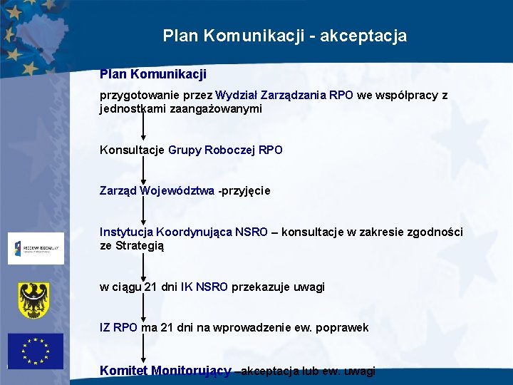 Plan Komunikacji - akceptacja Plan Komunikacji przygotowanie przez Wydział Zarządzania RPO we współpracy z