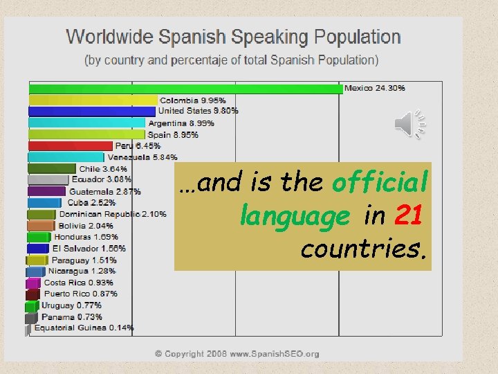 …and is the official language in 21 countries. 