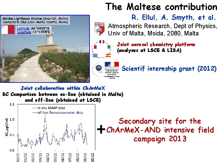 The Maltese contribution R. Ellul, A. Smyth, et al. Atmospheric Research, Dept of Physics,