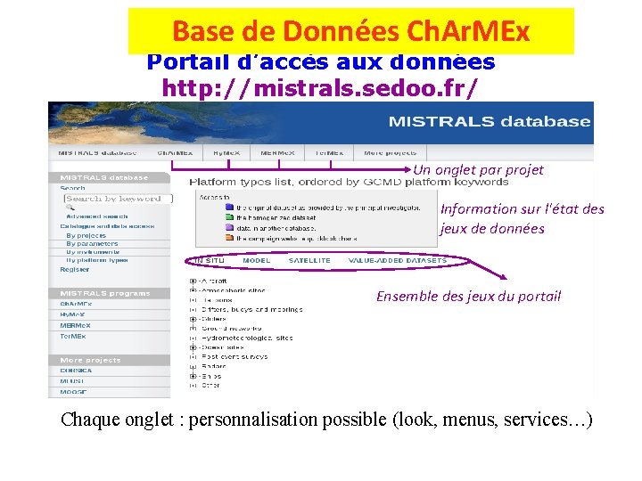 Base de Données Ch. Ar. MEx Portail d’accès aux données http: //mistrals. sedoo. fr/