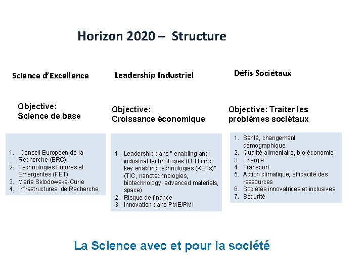 Horizon 2020 – Structure Science d’Excellence Objective: Science de base 1. Conseil Européen de