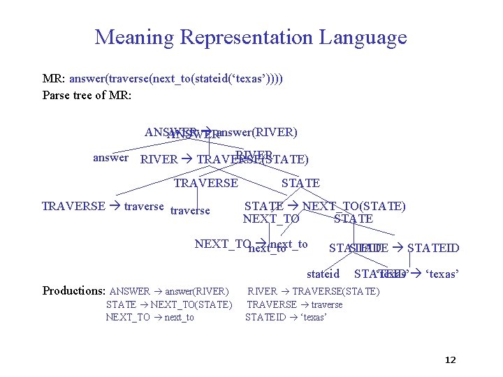 Meaning Representation Language MR: answer(traverse(next_to(stateid(‘texas’)))) Parse tree of MR: ANSWER answer(RIVER) ANSWER RIVER answer