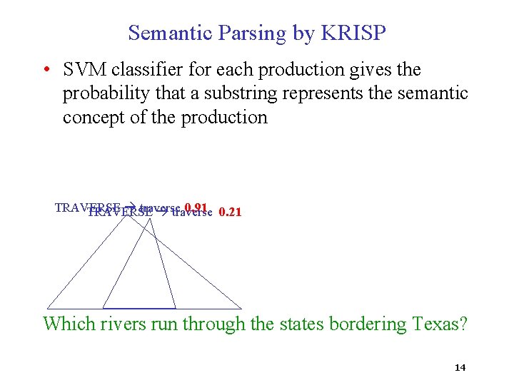 Semantic Parsing by KRISP • SVM classifier for each production gives the probability that