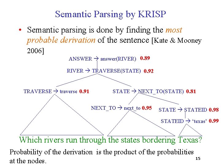Semantic Parsing by KRISP • Semantic parsing is done by finding the most probable
