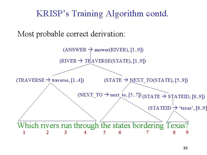 KRISP’s Training Algorithm contd. Most probable correct derivation: (ANSWER answer(RIVER), [1. . 9]) (RIVER