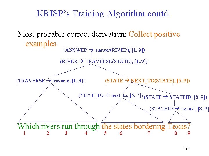 KRISP’s Training Algorithm contd. Most probable correct derivation: Collect positive examples (ANSWER answer(RIVER), [1.