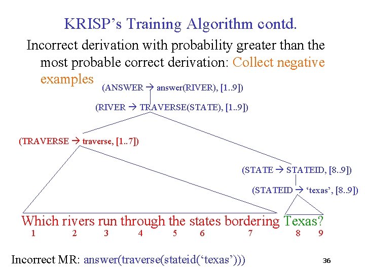 KRISP’s Training Algorithm contd. Incorrect derivation with probability greater than the most probable correct